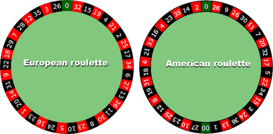 Online roulette types